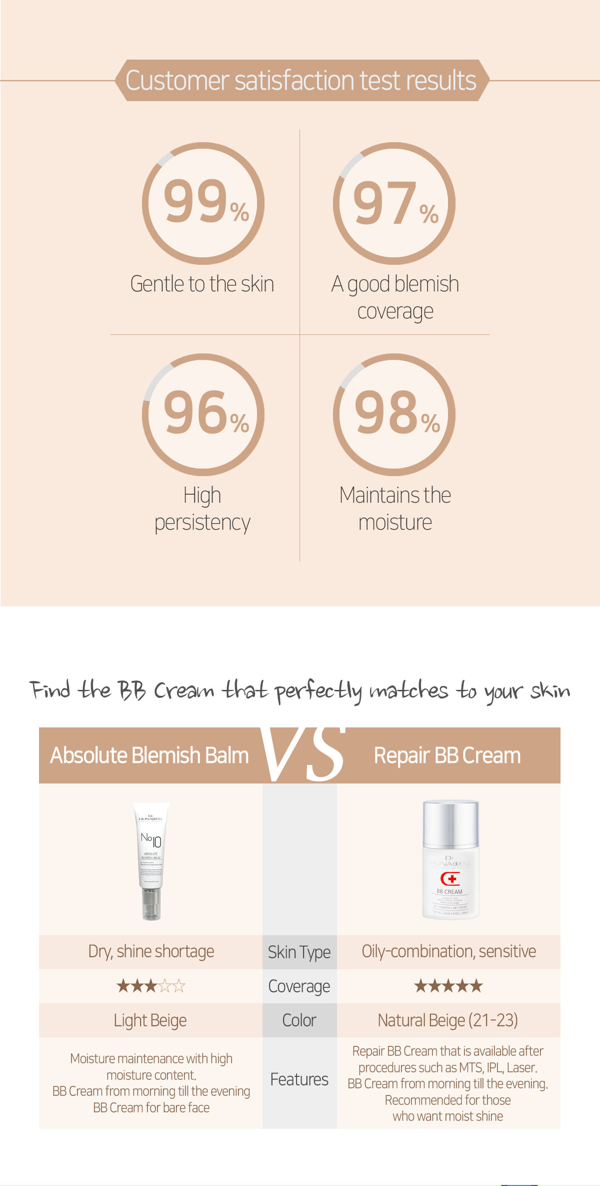Repair BB Cream (50ml * 3) BB CREAM