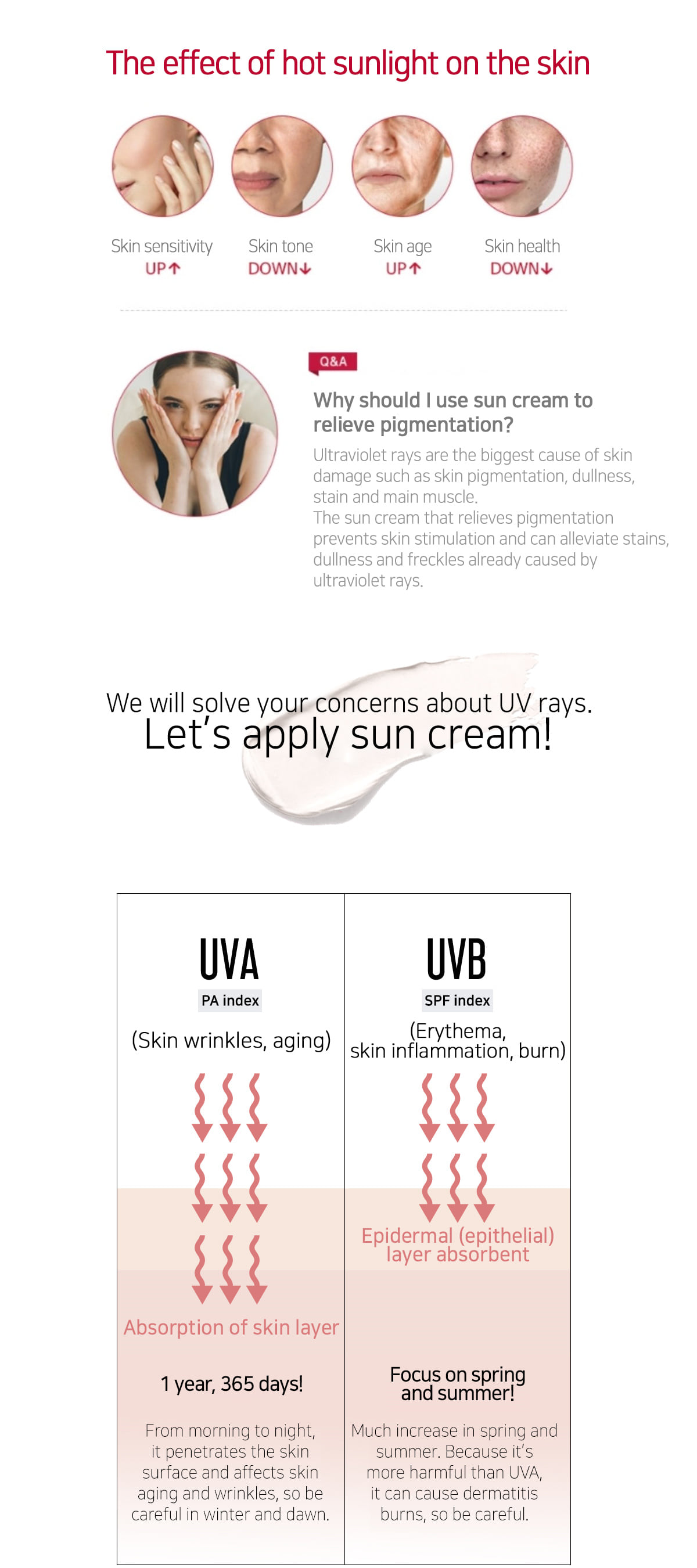 UV Perfect Sun Cream 30ml * 3 Sunscreen  UV protection